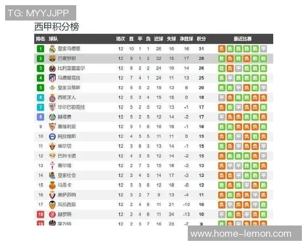 埃瓦尔主场迎战毕尔巴鄂力争三分争夺西甲积分榜优势